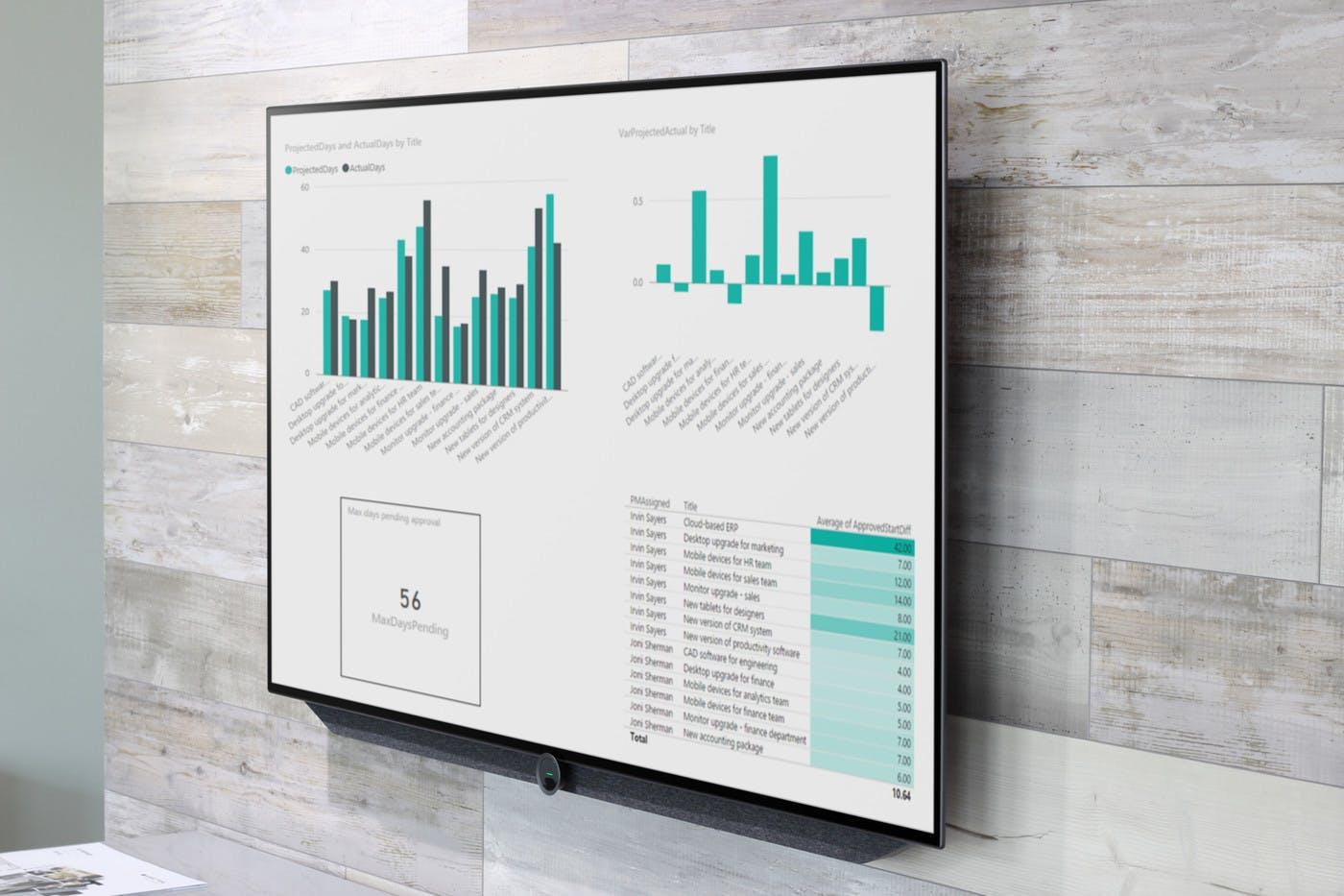 ScreenCloud Article - How to Share Project Management Dashboards to Digital Signage