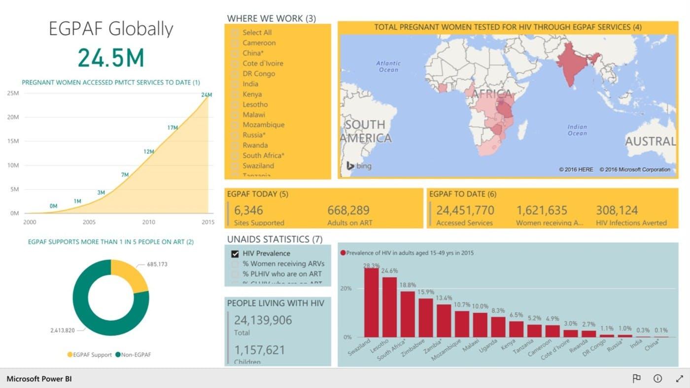 ScreenCloud Article - ScreenCloud Microsoft Power Bi App Guide