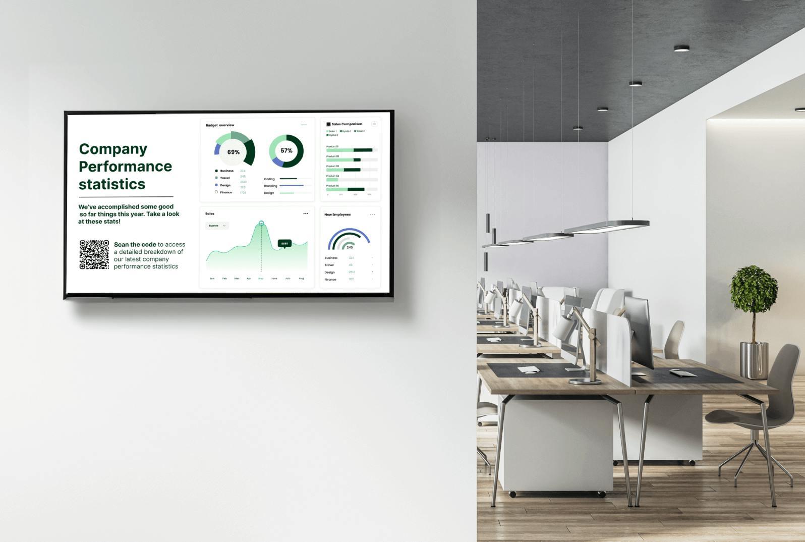 sharing data dashboards with the b2b office and sales team